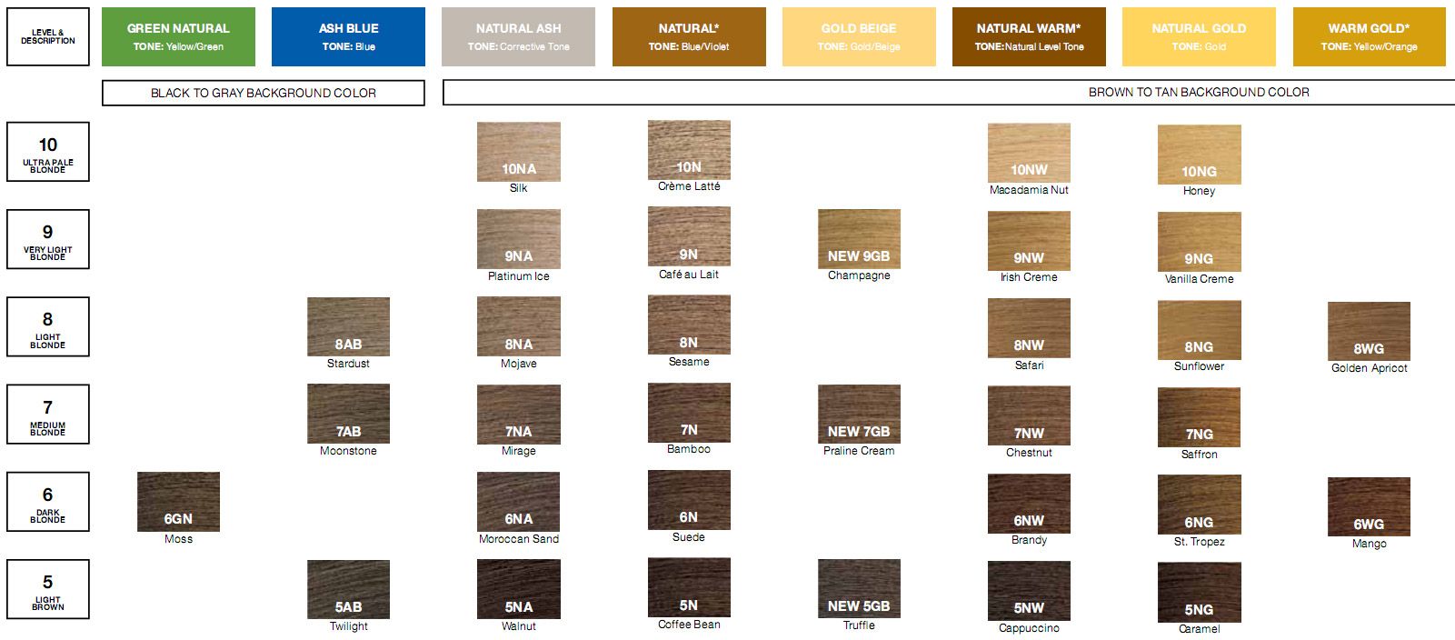 Redken Color Gels Shades 5N10N AND 1NW10NW HAIR COLOR FREE
